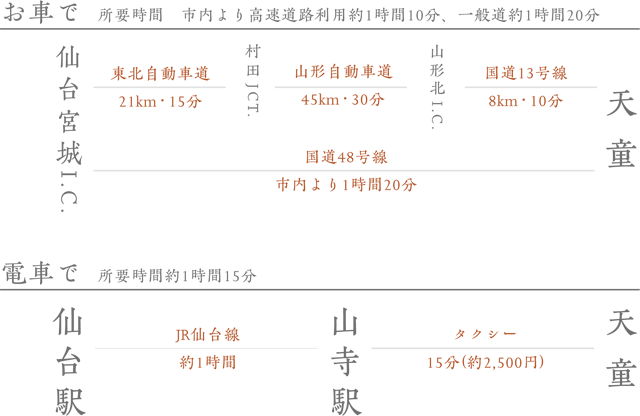 仙台方面